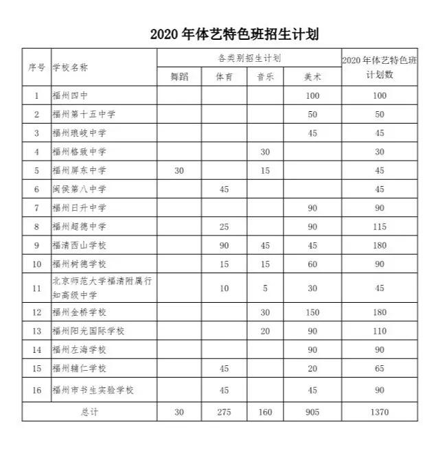 福州市教育局发布最新招生政策,福州2024年普高分数线多少