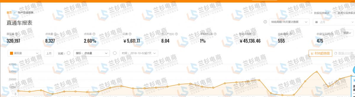 双11大促报了有用吗,双11大促要补单吗