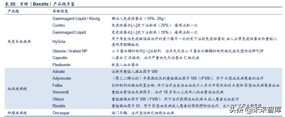 血液制品行业分析,血液制品最新深度分析