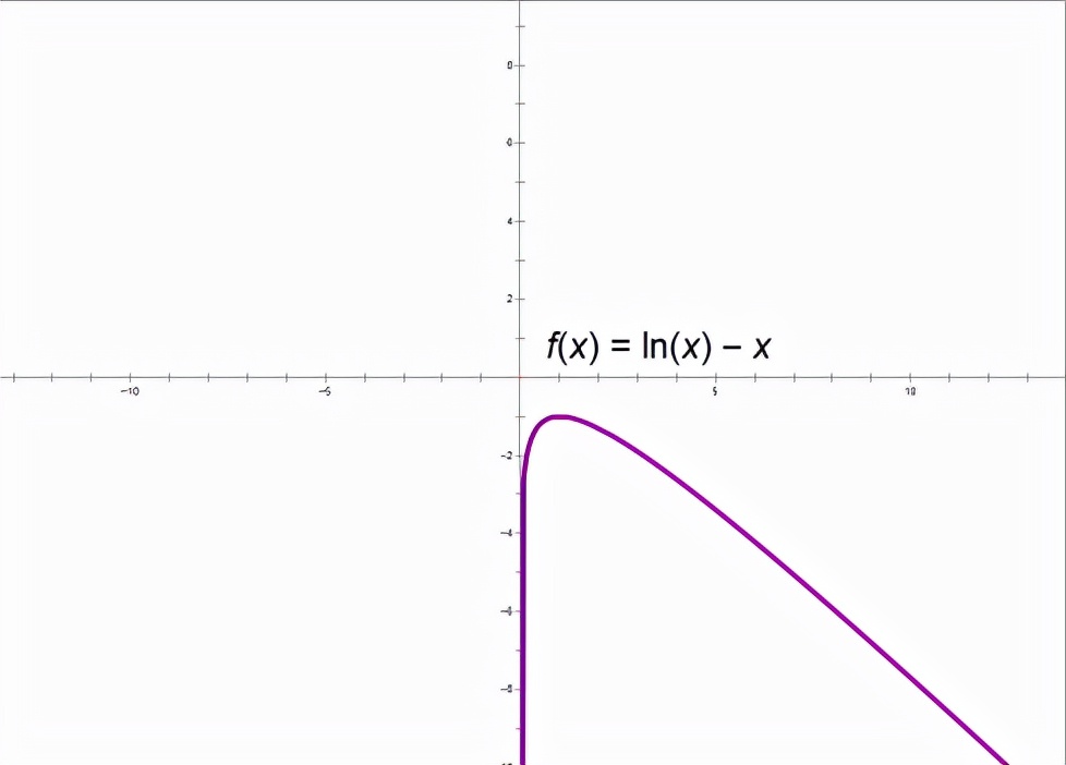 导数中六种常见函数图像,导数必考题型