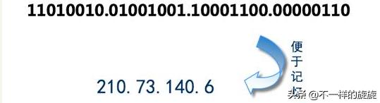 电脑网络ip地址是不是固定的,通俗易懂讲解ip地址