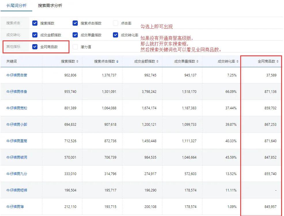 京东商品短标题和长标题怎么展现,京东短标题设置实操
