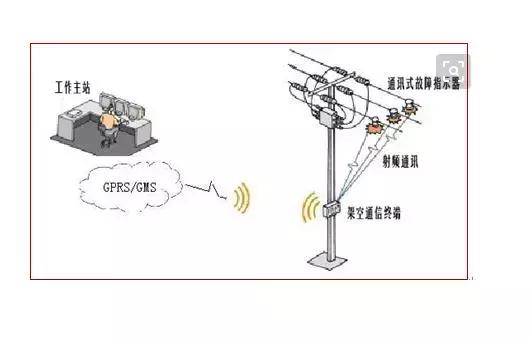 10kv架空线路常见故障及查找方法,低压架空线路短路故障处理方法