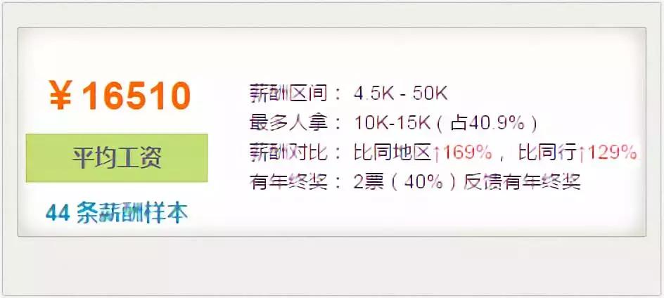 武汉最土豪的10家公司曝光,湖北武汉十大薪酬最高企业排名