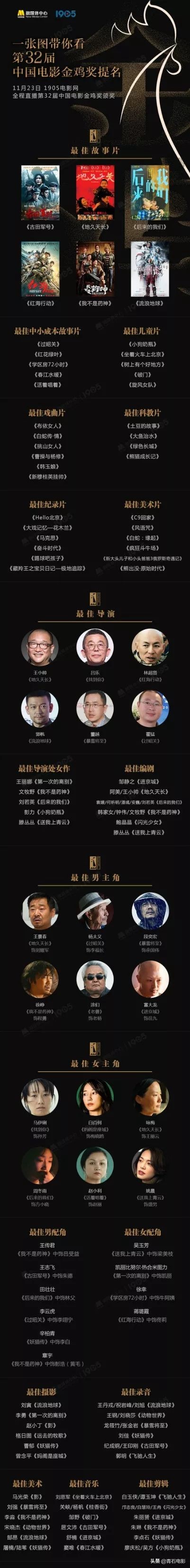 金鸡奖历届影帝我不是药神,2023年金鸡奖获奖名单