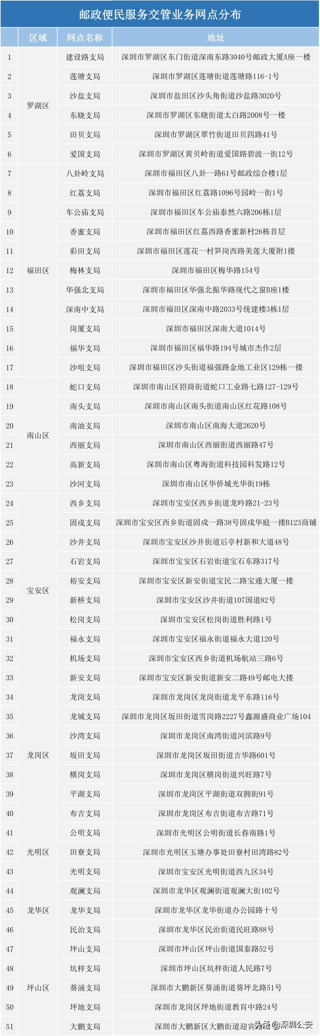 驾驶证“保质期”到了？快来看办理期满换证的ABCD...方案