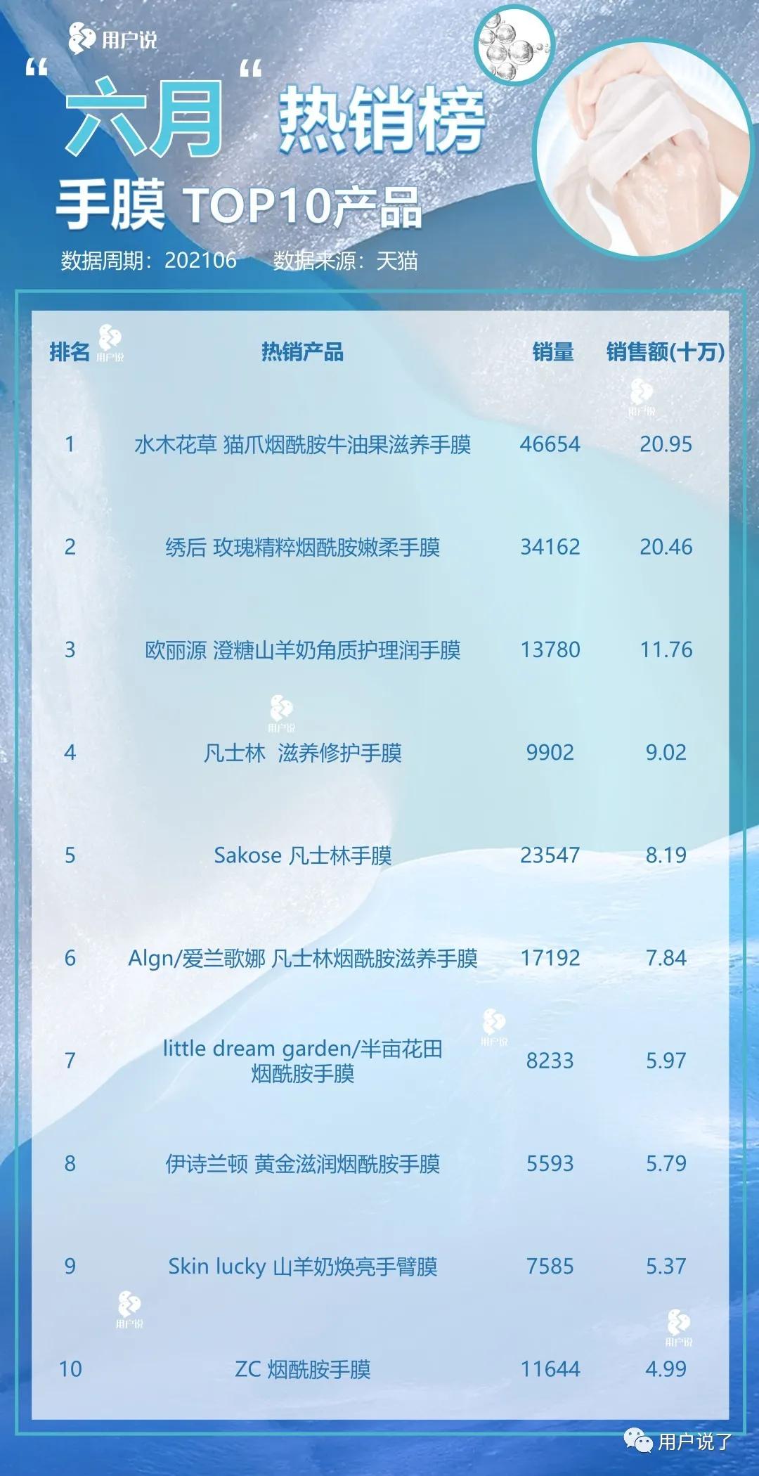 痴迷漫画手?男星敷手膜登热搜?手足膜蓄势上冲?