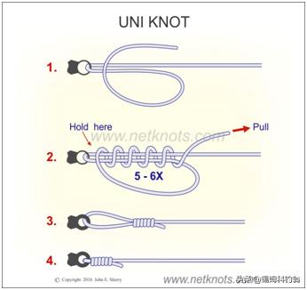加拿大钓鱼技巧和方法图解,加拿大钓鱼技巧教程