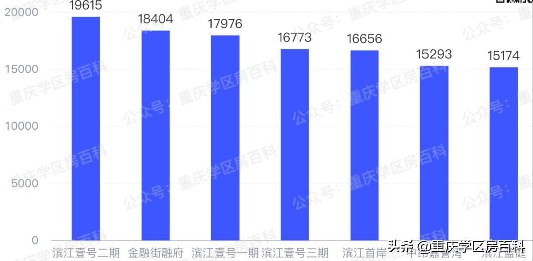 沙小、树人、七中!来看沙坪坝如何布局教育资源