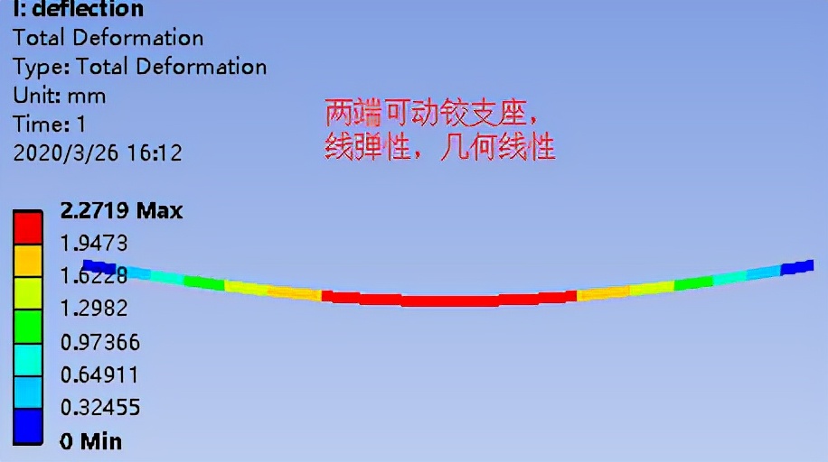 仿真应用实例,仿真应用所需的参数