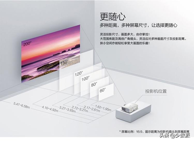 家庭选什么投影较好,家用投影型号推荐