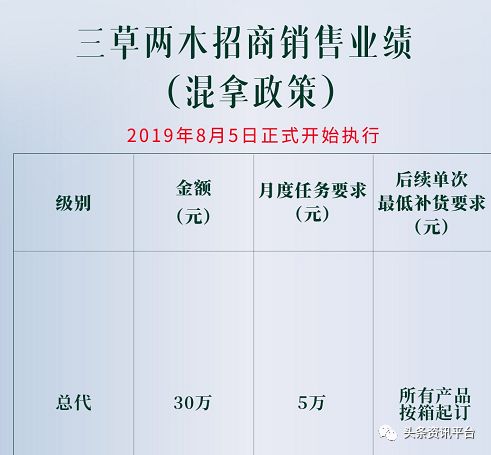 屡遭投诉后又屡次道歉，“三草两木”有何经营之道？