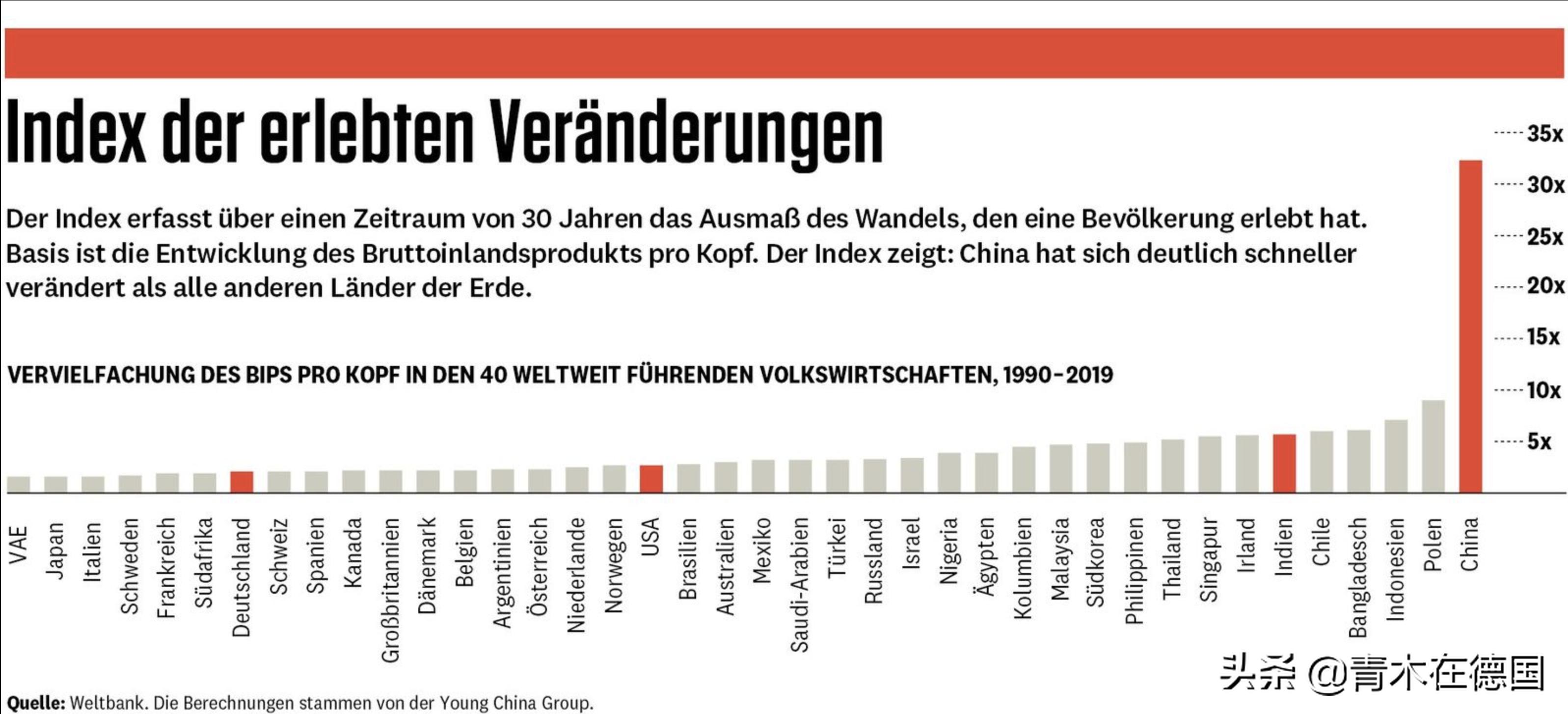 德媒谈中国崛起,德媒叹中国进入芯片产业黄金期