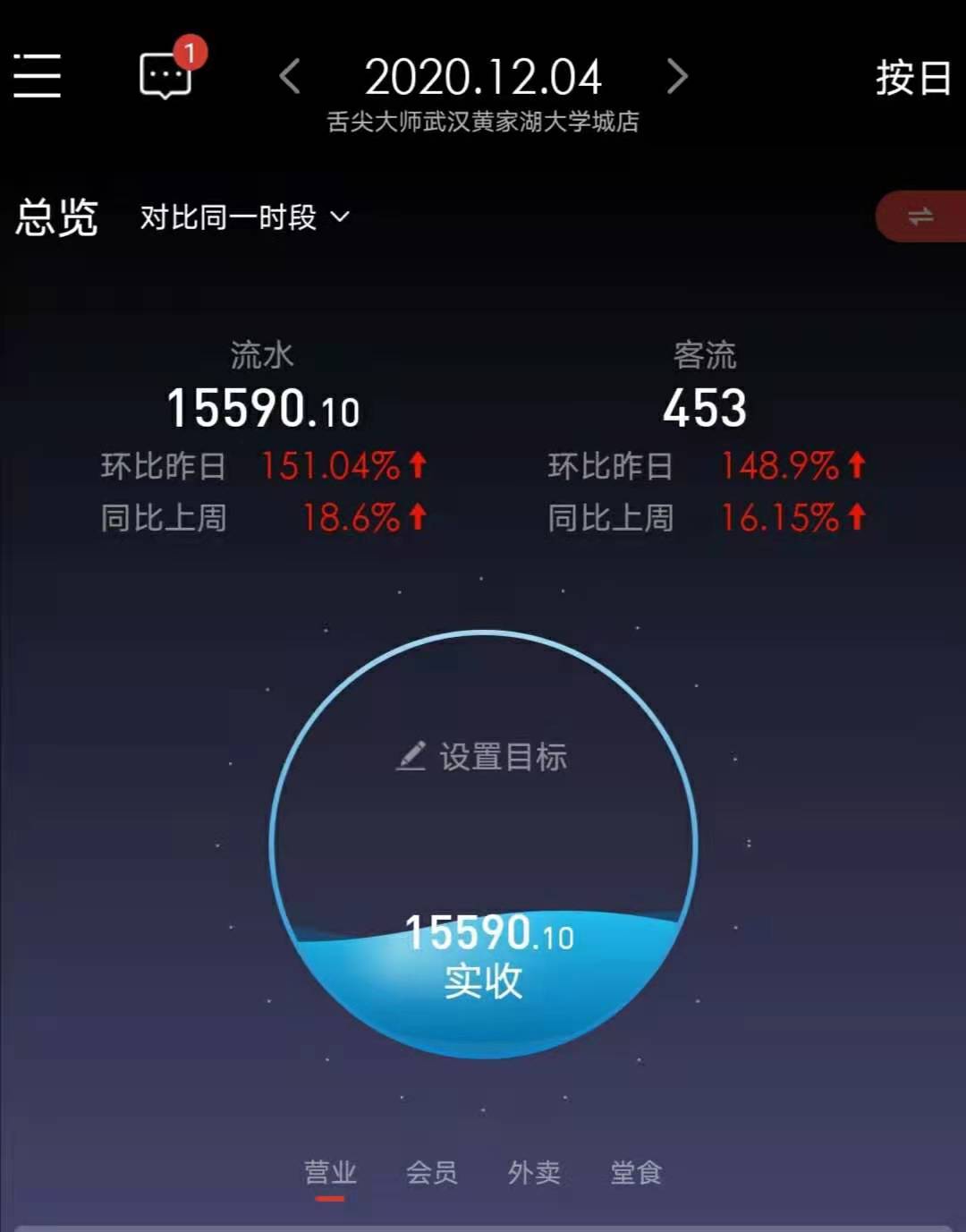 舌尖大师主要经营范围,舌尖大师财院店
