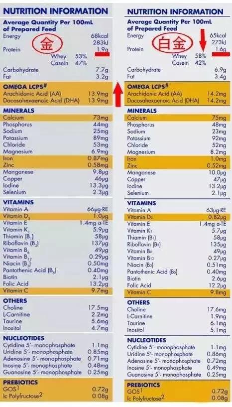 爱他美奶粉白金和金装区别,澳洲金装和白金装有什么区别