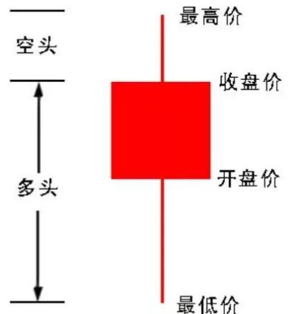 002503股票k线图,600660股票k线图