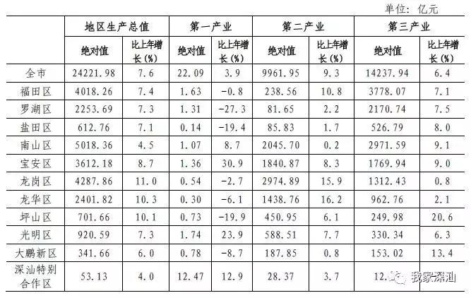 深圳经济特区的生日,深圳经济特区生日快乐
