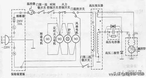 美的微波炉不能加热的故障检修,微波炉不能启动检修方法