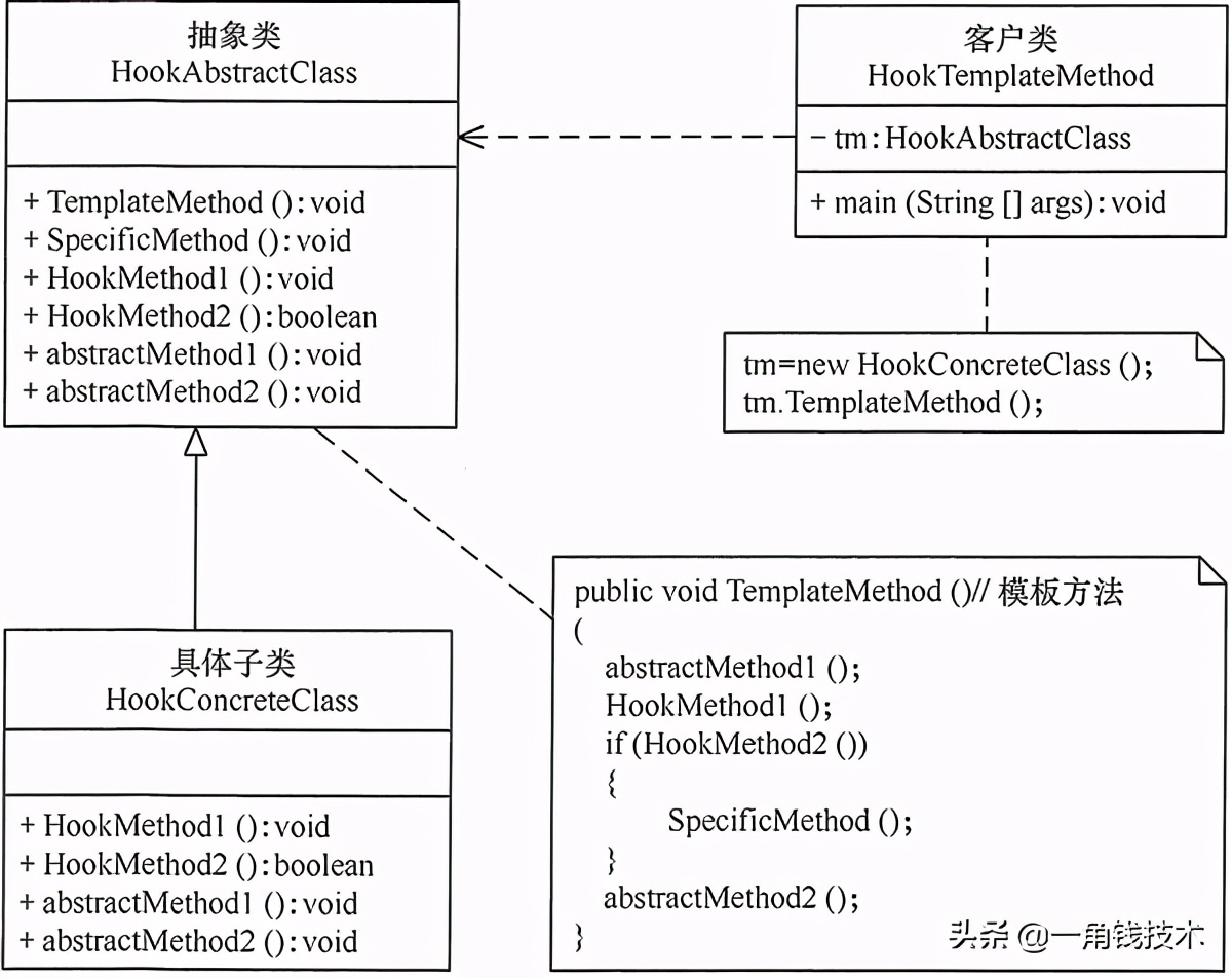 模板设计模式和状态模式,设计模式整理教程