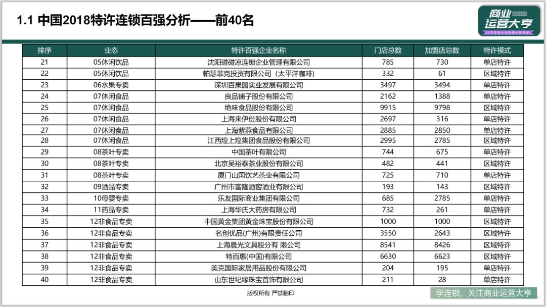 连锁商业模式的ppt,连锁招商加盟ppt