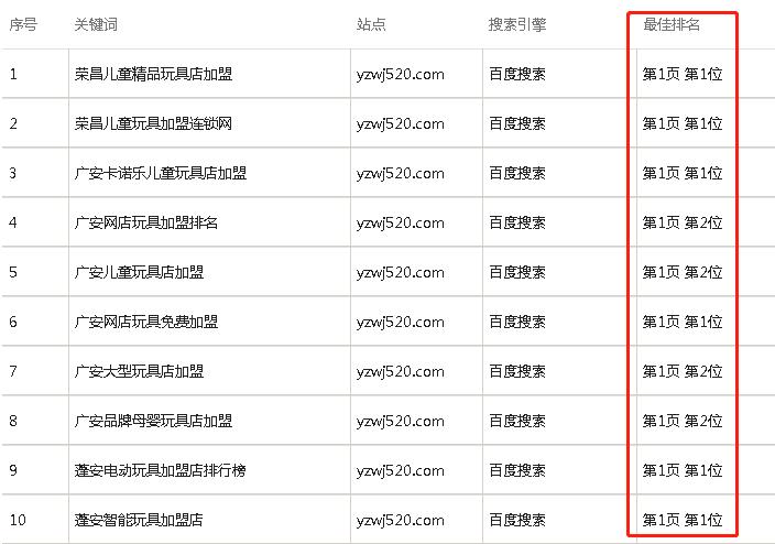 缃戣禋缃戠珯鍔犵洘,姝h缃戣禋鍔犵洘浠g悊