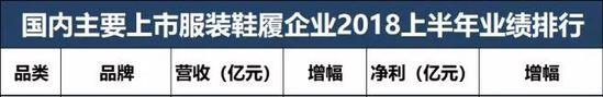 中国男装之王:从双11冠军到跌出前10,5000多家门店卖不过优衣库