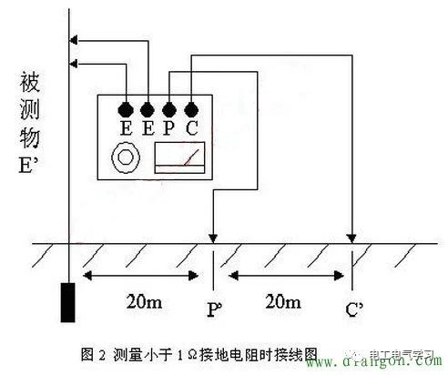 为什么需要测量变压器的接地电阻,变压器接地电阻合格标准