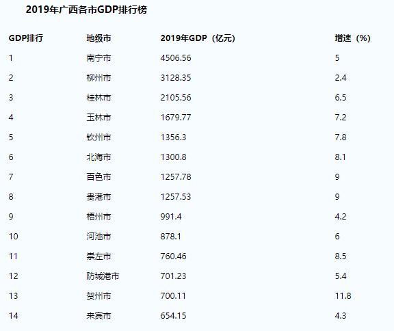 机遇与危机之下的广西，出路何在？做大做强南宁是最佳选择