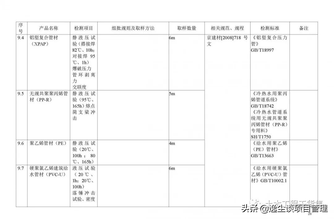 见证取样检测内容包括哪些,见证取样手册最新版