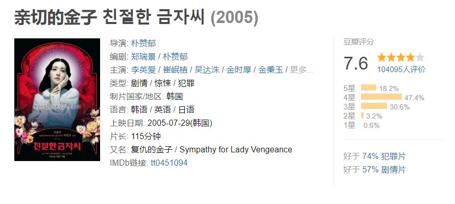 必看韩国10部犯罪电影推荐,20部韩国犯罪电影推荐