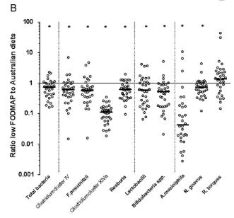 利用宿主分泌的粘蛋白“为食”的Akk菌