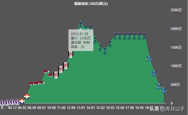 登贝莱最佳进球,登贝莱高光时刻2019