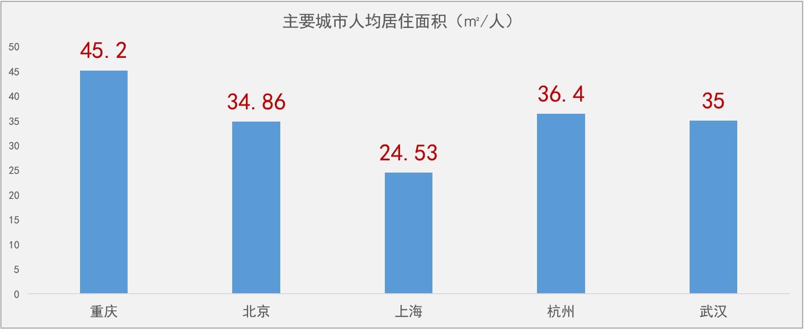 房价翻了几倍工资翻了几倍,房价翻一倍卖会亏吗