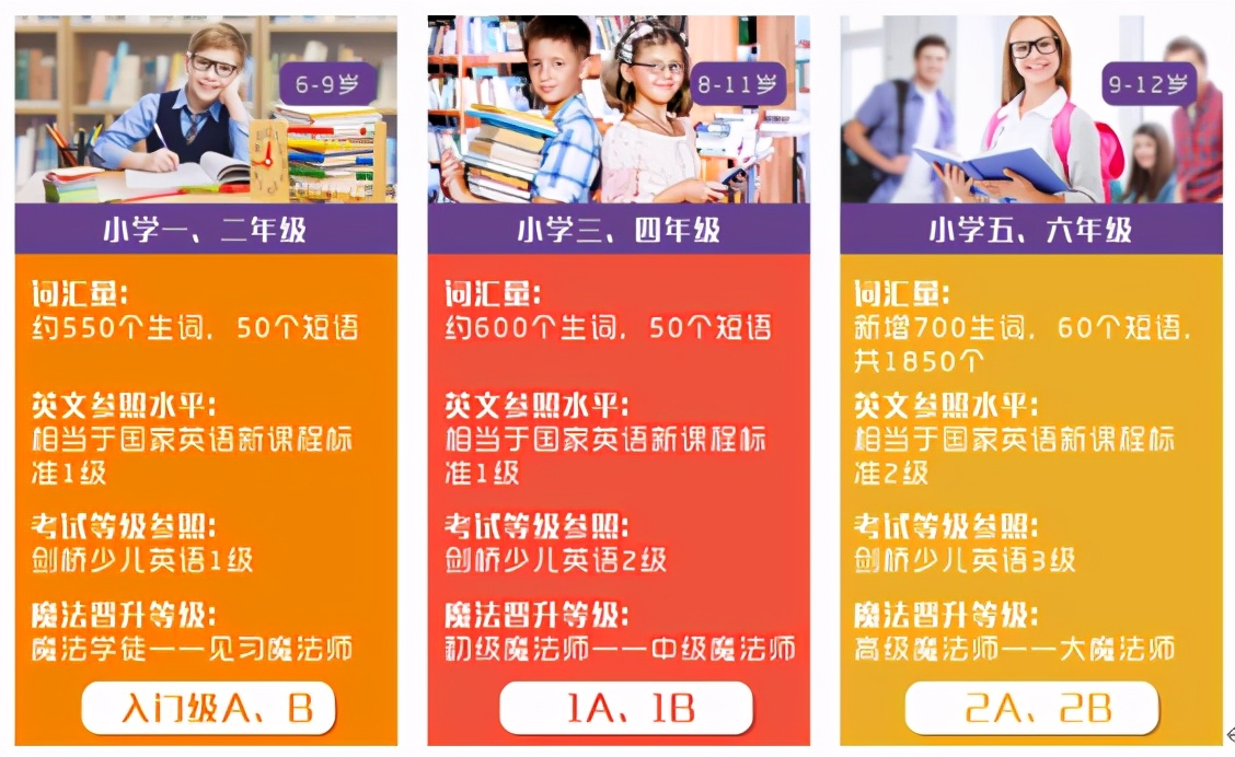 沪江网校英语口语课程,沪江网校有哪些英语课程