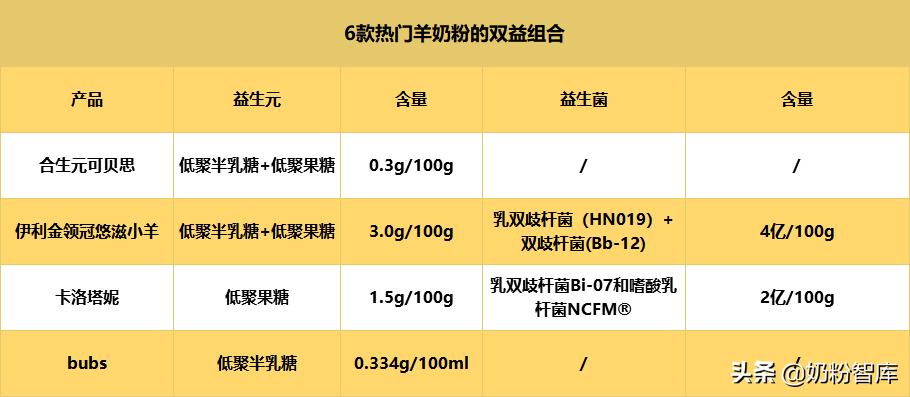悠滋小羊有4段吗,悠滋小羊和卡洛塔妮