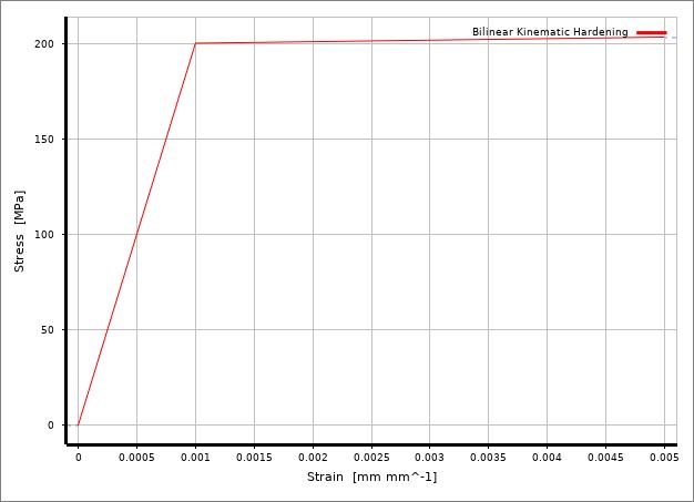 工程造价行业结构分析,结构有限元分析软件