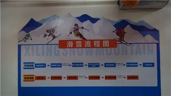 去西岭雪山玩雪要准备些什么,去西岭雪山滑雪需要先买门票吗