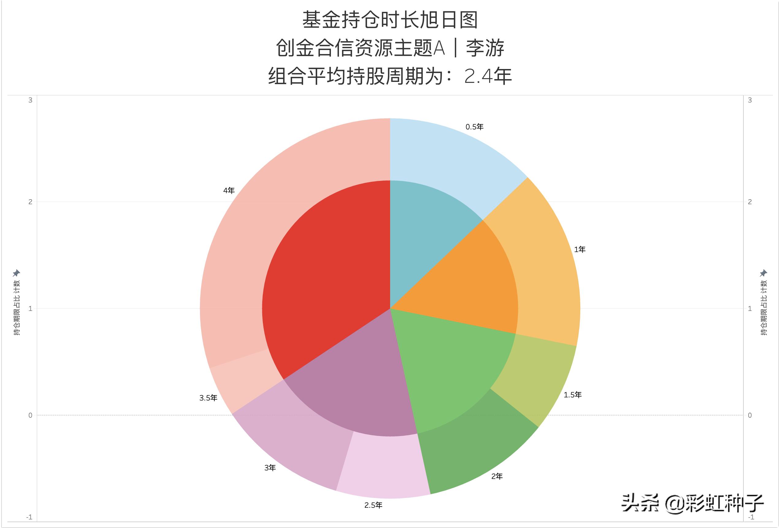 NO.616｜创金合信李游-创金合信产业智选，值不值得买？