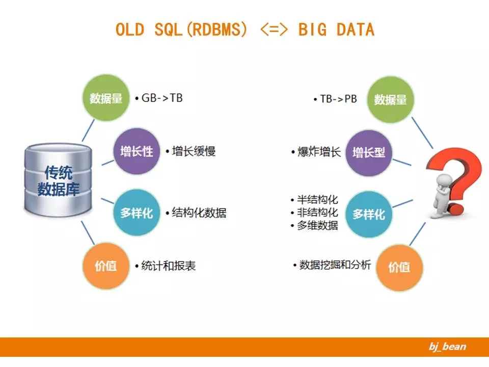 sql优化的15个技巧,sql优化的实战操作