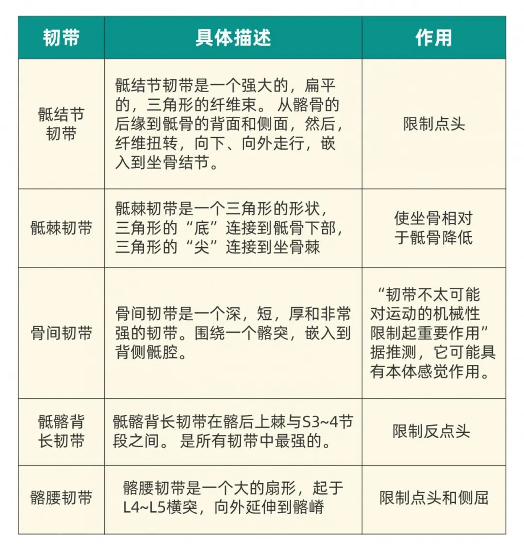 骶髂关节稳定性检查,怀孕后骶髂关节炎如何治疗
