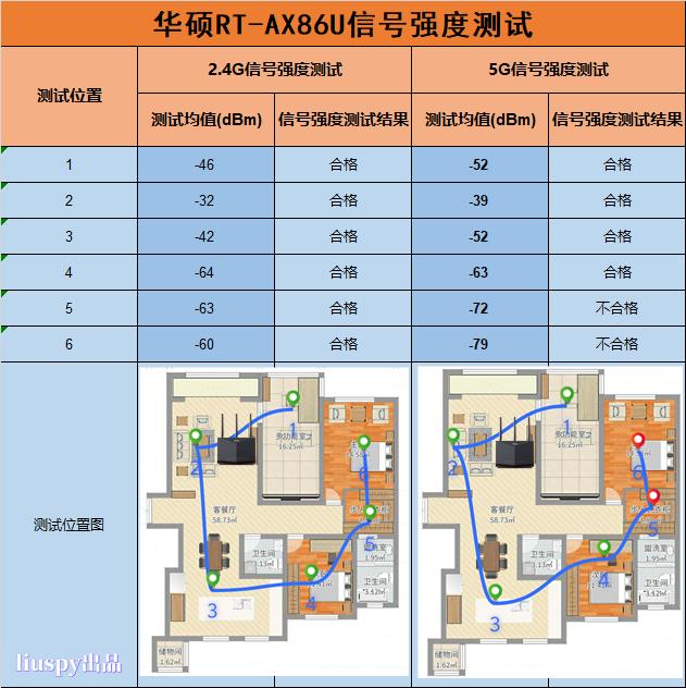 华硕ax86u与ax86upro对比,用华硕ax86u会有什么样的感受