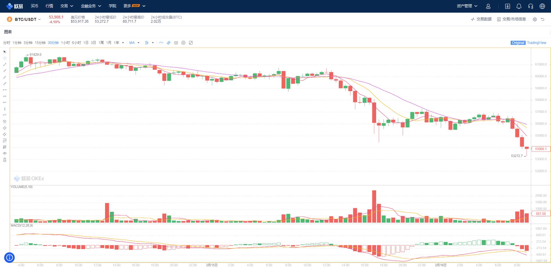 *币特比**分叉往事补遗