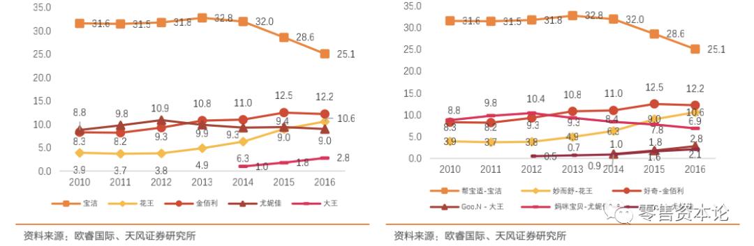 尤妮佳纸尿裤是哪个国家的,尤妮佳纸尿裤最新新闻
