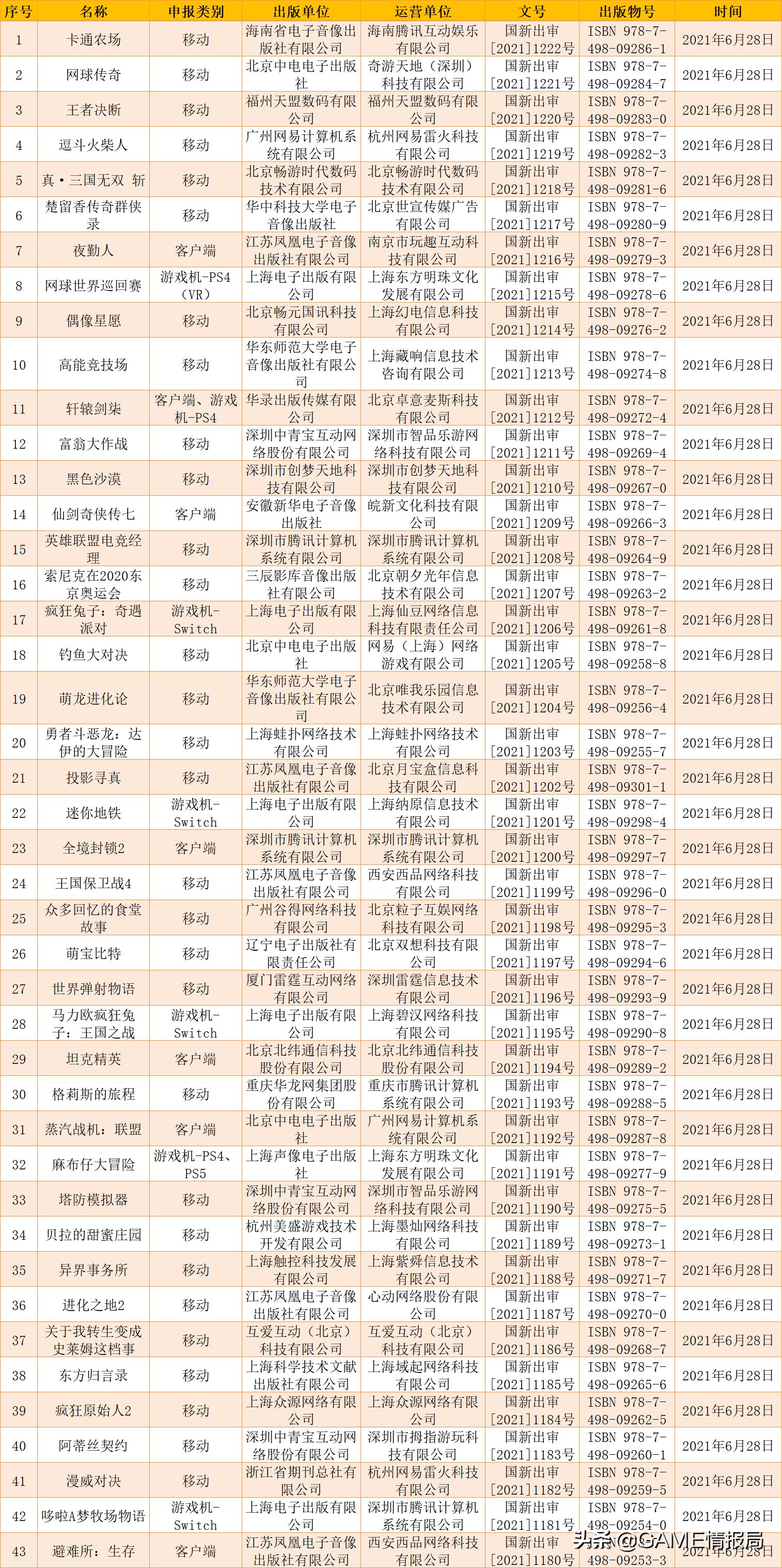新一批国产游戏获批版号,2023首批进口游戏版号公布