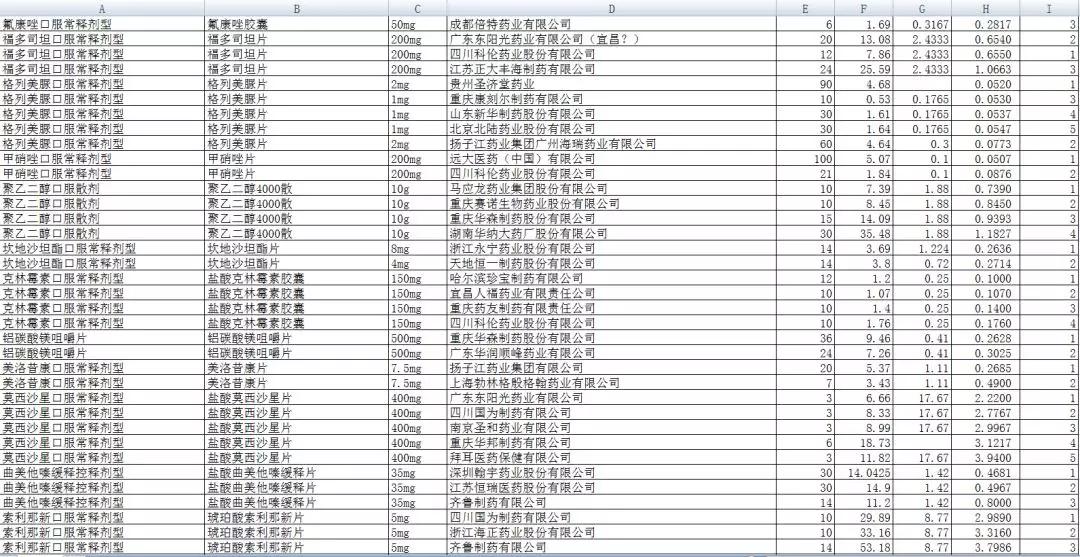 药企代表带着心脏急救药采加集采，5分钱一片，药比包装便宜了