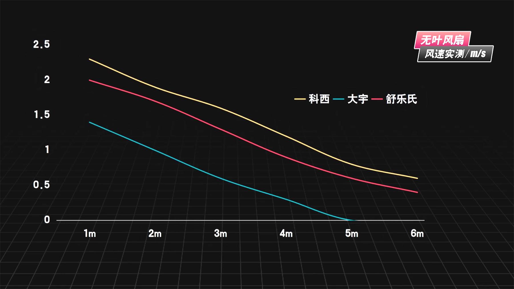 舒乐氏冷热无叶风扇怎么样,舒乐氏对比戴森无叶风扇