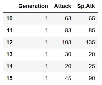可视化数据分析排名前20的方法,powerbi数据分析可视化怎么做