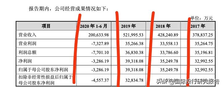 锐捷网络ipo,锐捷网络涨2.92%