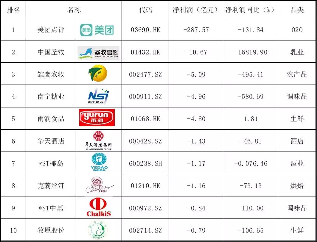 快消品十大上市公司,2019快消品上市公司