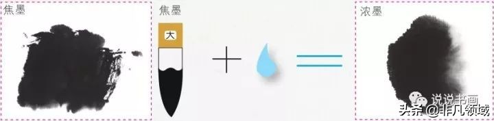 国画颜料可以用油调色吗,国画颜料玫瑰红的调色法